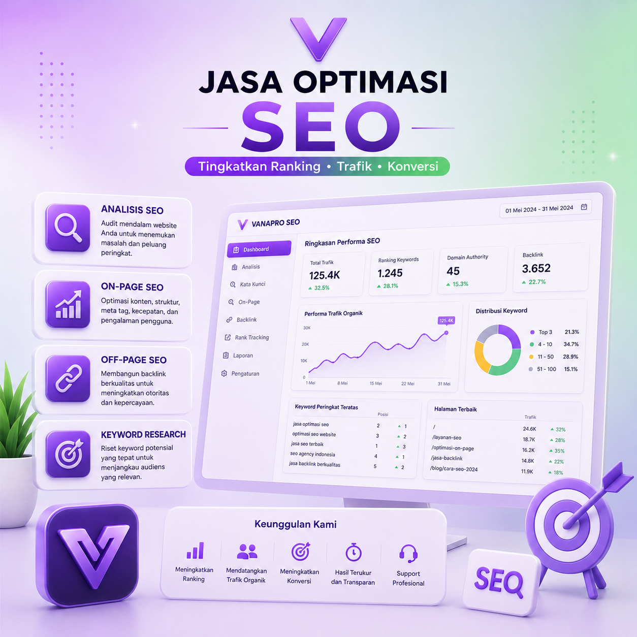 Jasa Optimasi SEO 